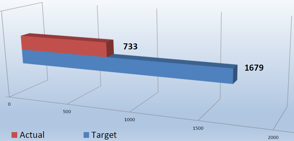 DAQ FFY 2021 COP Inspection Progress